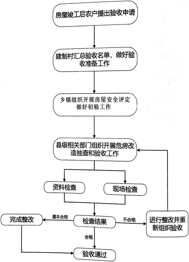 http://admin.yzcity.gov.cn:8888/app-editor/ewebeditor/uploadfile/20201123/20201123110709817001.png